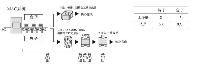 MAC系统