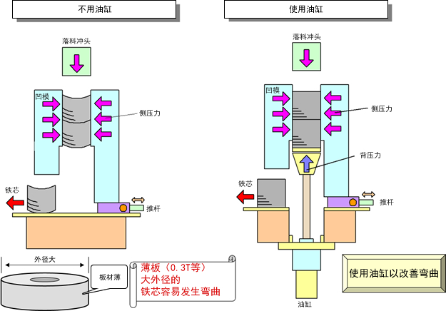 MAC系统